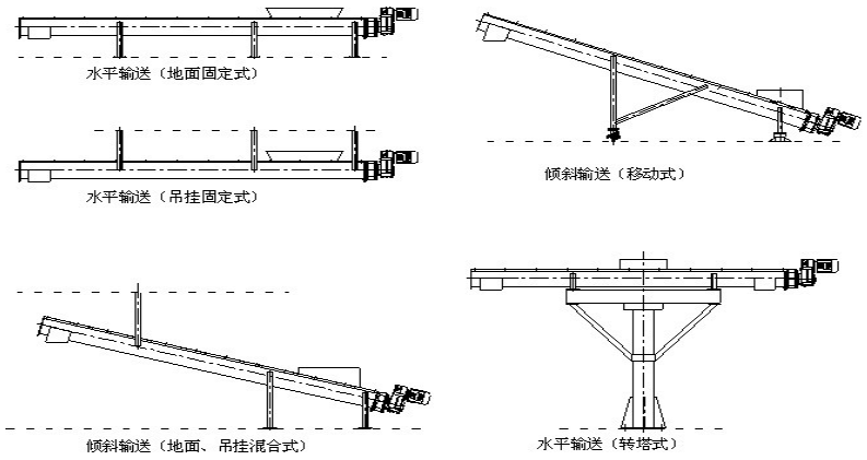 輸送機布置形式